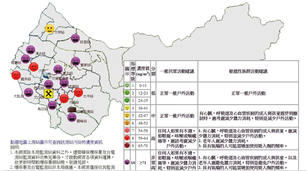 1/4台中再度紫爆，一早起床這是一個看不見遠方的日子