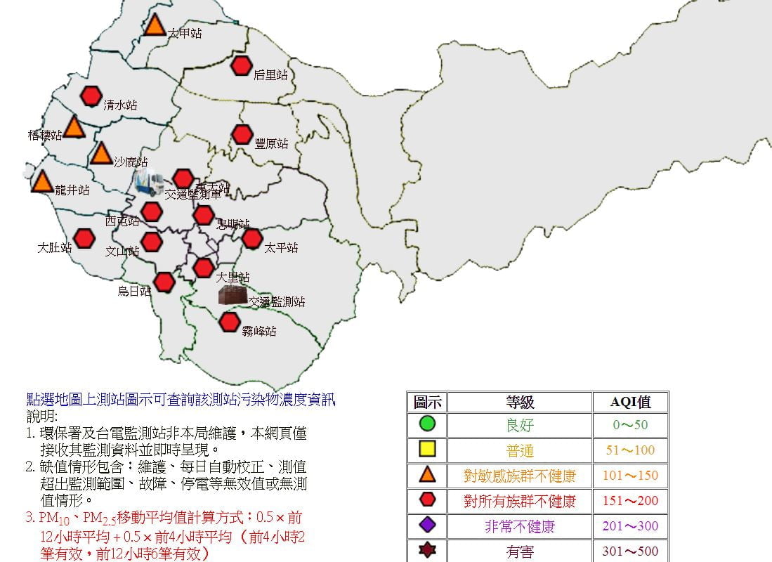 1/4台中再度紫爆，一早起床這是一個看不見遠方的日子