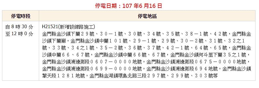 金門停電地區