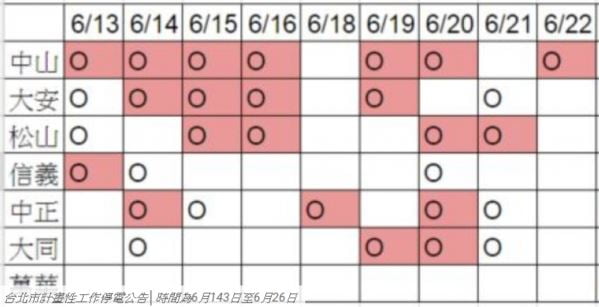 台北市計畫性工作停電公告│時間為6月13日至6月26日