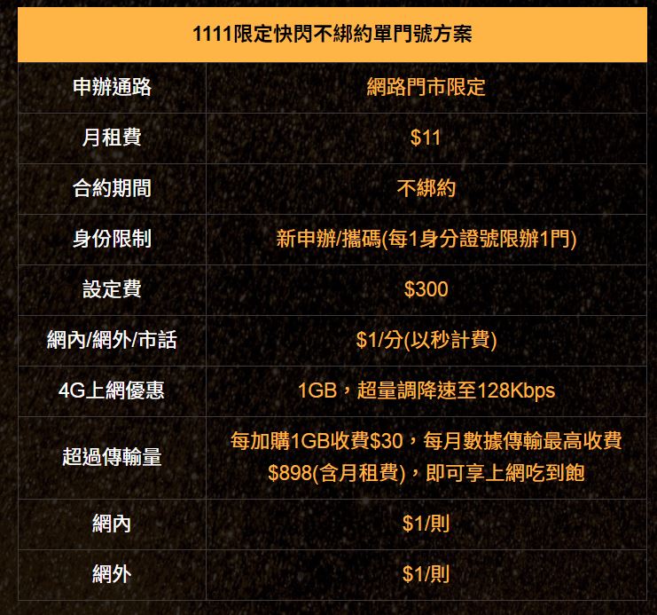 台灣之星雙11出大絕，終身4G吃到飽只要88元(內含中華、遠傳、亞太電信雙11資訊