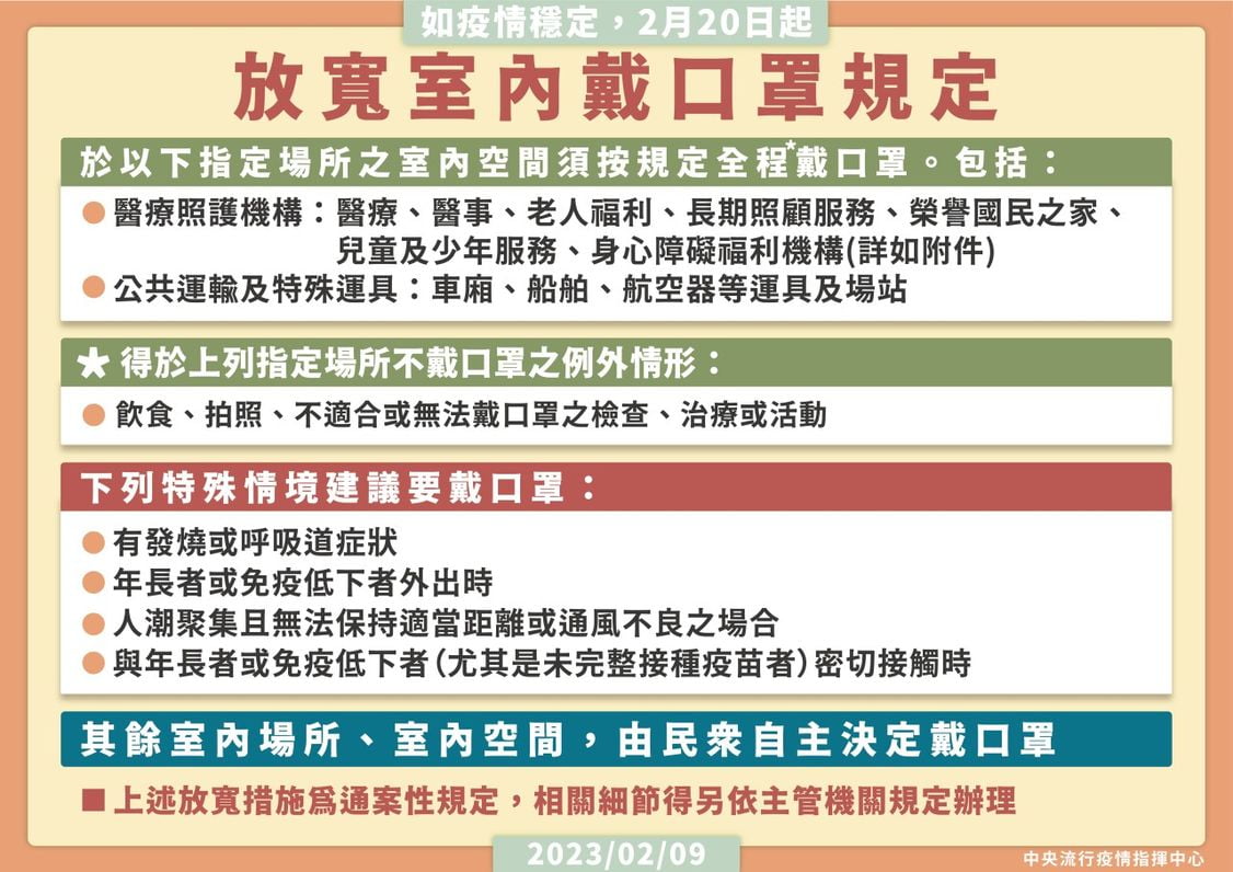 開始認真化妝！除8場所強制戴口罩，室內免罩規定將於2/20上路，大家會持續配戴還是不戴呢？