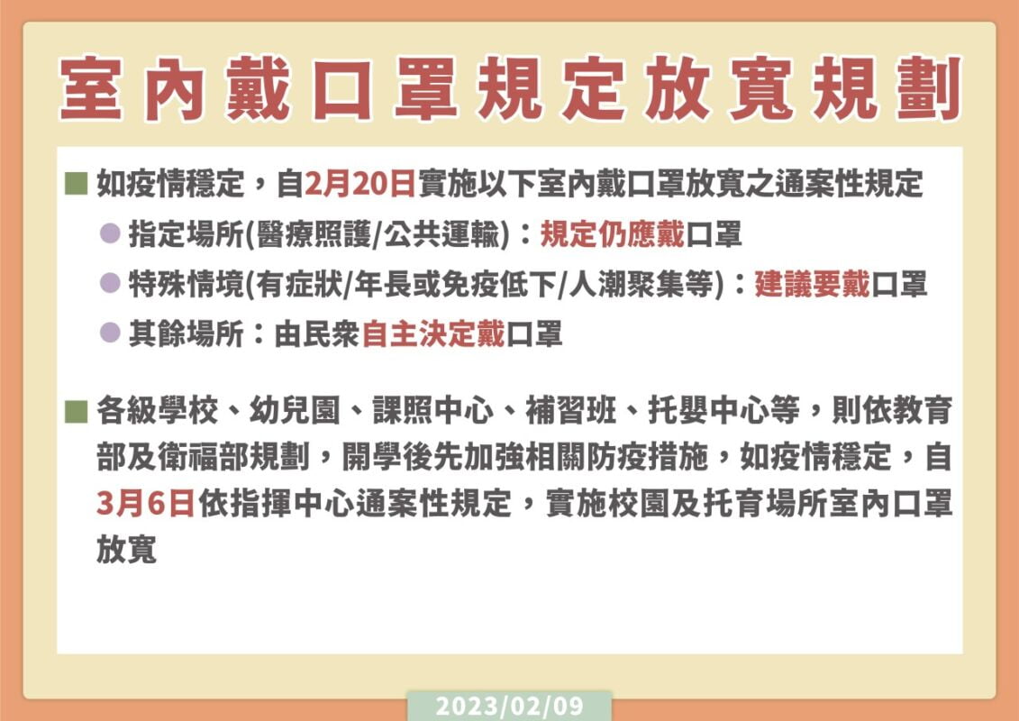 開始認真化妝！除8場所強制戴口罩，室內免罩規定將於2/20上路，大家會持續配戴還是不戴呢？